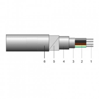 Cablu energie armat aluminiu, AC2XABY 5x10 mm² – unifilar