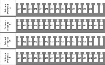 Etichete pentru terminale TB si ST 2 x 451-480
