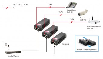 Injector (Sursa) PoE 2xRJ45 10/100, 802.3af
