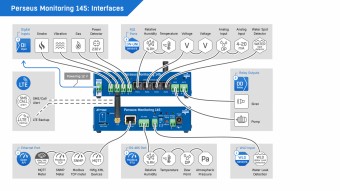 Monitoring Control Unit B LTE, with LTE, 4/4/2