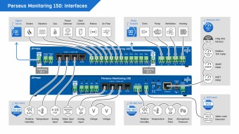 Monitoring Control Unit FF, without LTE, 8/16/4