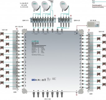 Multiswitch/cascad. 13 in 32, SPU 1332-06