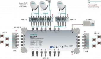 Multiswitch/cascad. 13 in 8, SPU 1308-06