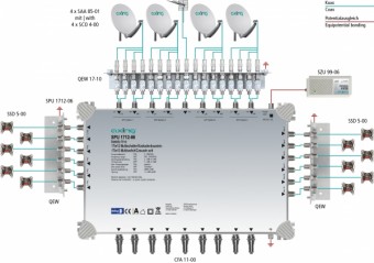 Multiswitch/cascad. 17 in 12, SPU 1712-06