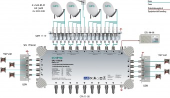 Multiswitch/cascad. 17 in 8, SPU 1708-06