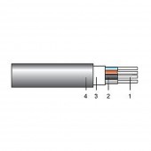 Cablu energie aluminiu, AC2XY 4x50 mm² – unifilar
