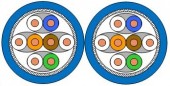 Cablu S/FTP Cat.7a, 2x(4x2xAWG22/1), 1.500Mhz, LS0H-3, Dca