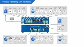 Monitoring Control Unit B, without LTE, 4/4/2