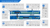 Monitoring Control Unit FF, with LTE, 8/16/4