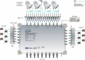 Multiswitch/cascad. 17 in 12, SPU 1712-06