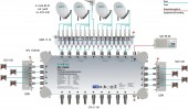 Multiswitch/cascad. 17 in 8, SPU 1708-06