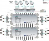 Multiswitch/cascad. 17 in 8, SPU 1708-06