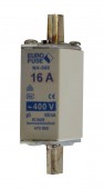 Portfuzibil 00(000).400V/16 A